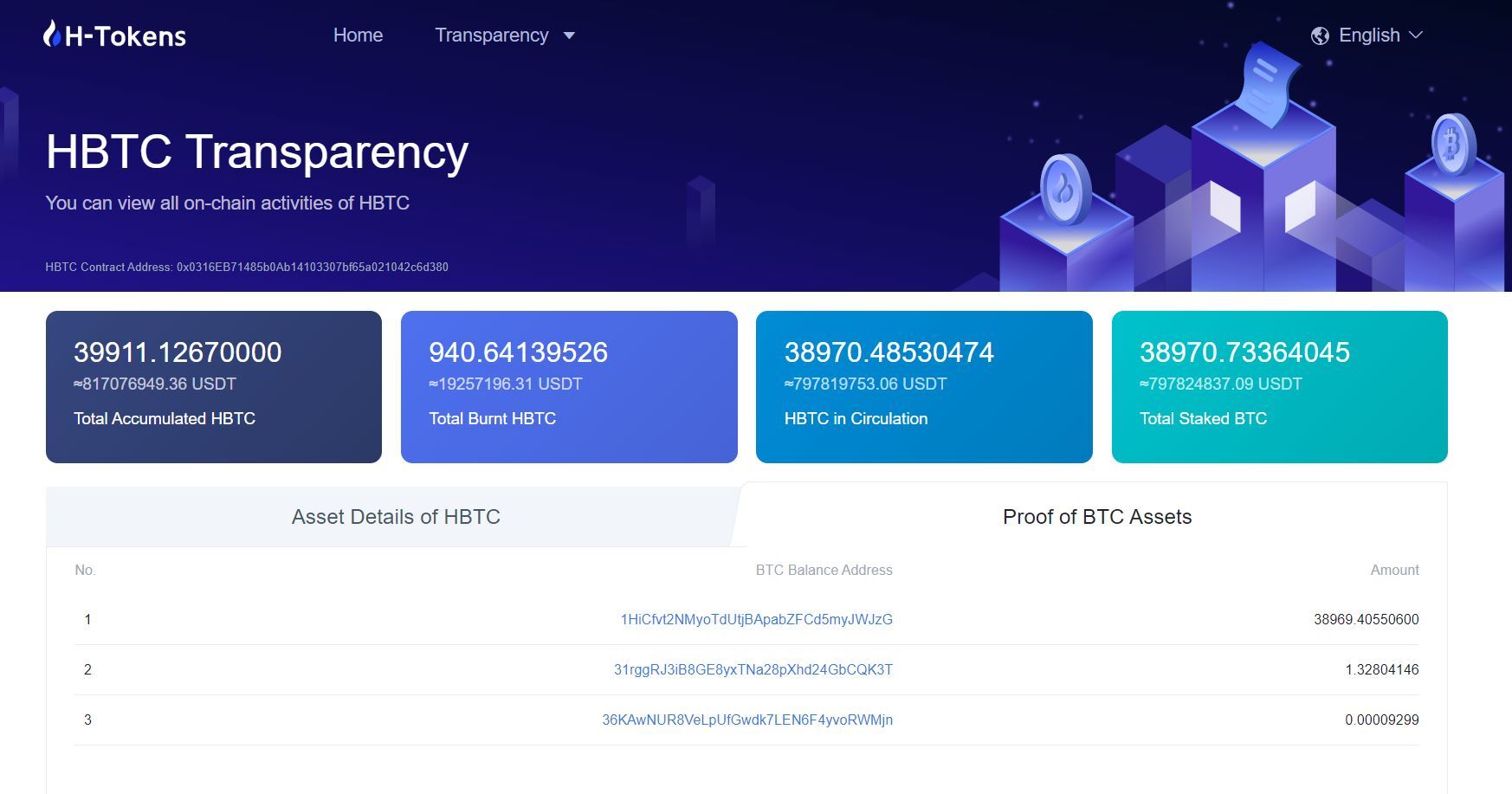 Huobi Btc hbtc Bị Phát Hiện Không Minh Bạch Bảo Chứng