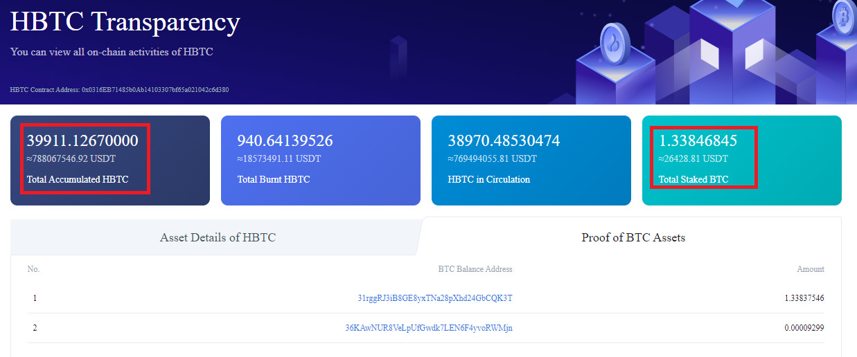 Huobi Btc hbtc Bị Phát Hiện Không Minh Bạch Bảo Chứng