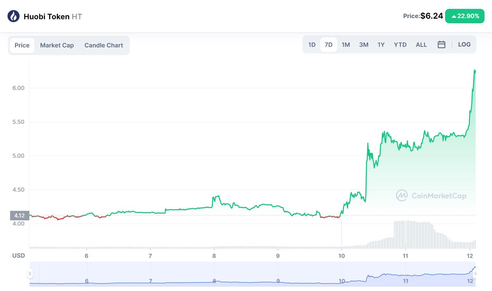 Huobi Hủy Niêm Yết stablecoin Nhà Làm Husd Để Chuyển Sang Usdd Của Justin Sun