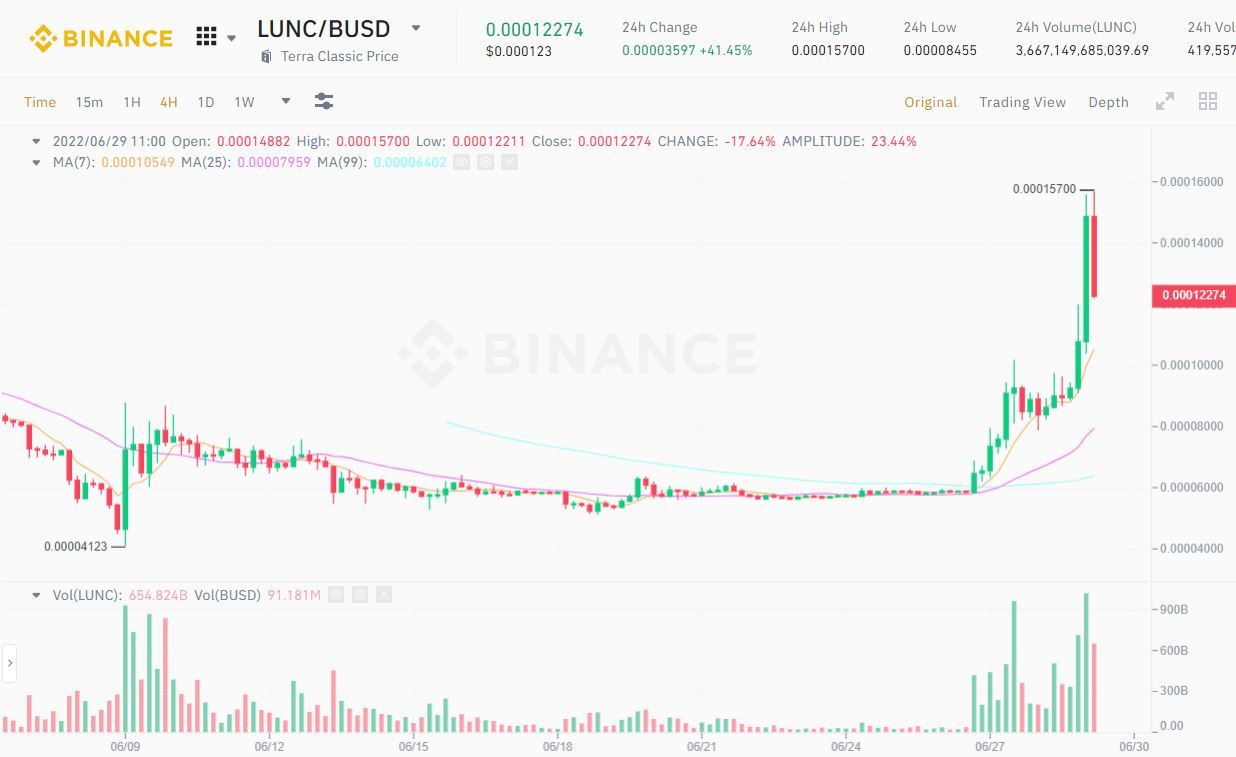 Hướng Dẫn Gửi Token Luna Classic lunc Lên Sàn