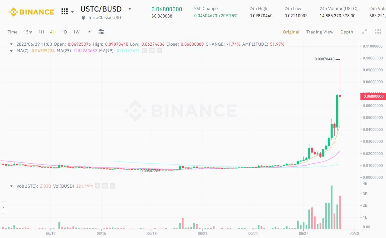 Hướng Dẫn Gửi Token Luna Classic lunc Lên Sàn