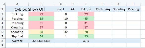 excel chỉ số cyblock