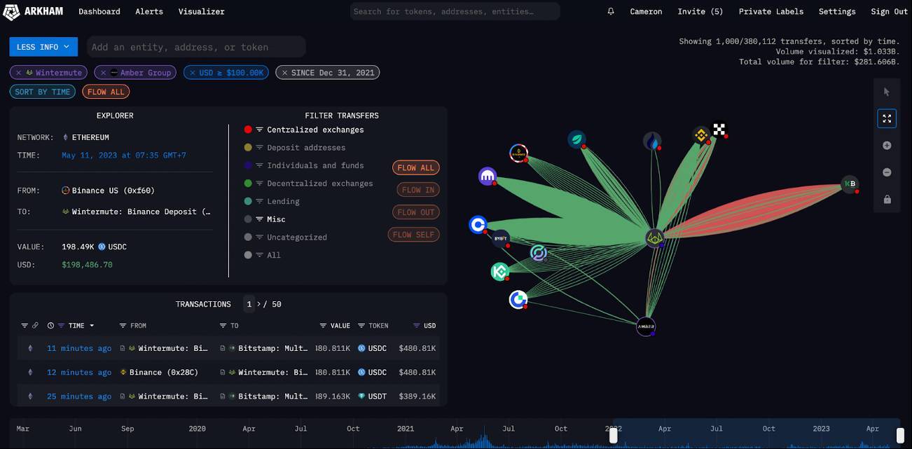 Hướng Dẫn Sử Dụng On-chain Tools phần 0 Sơ Lược Về Các Công Cụ Phân Tích Dữ Liệu On-chain