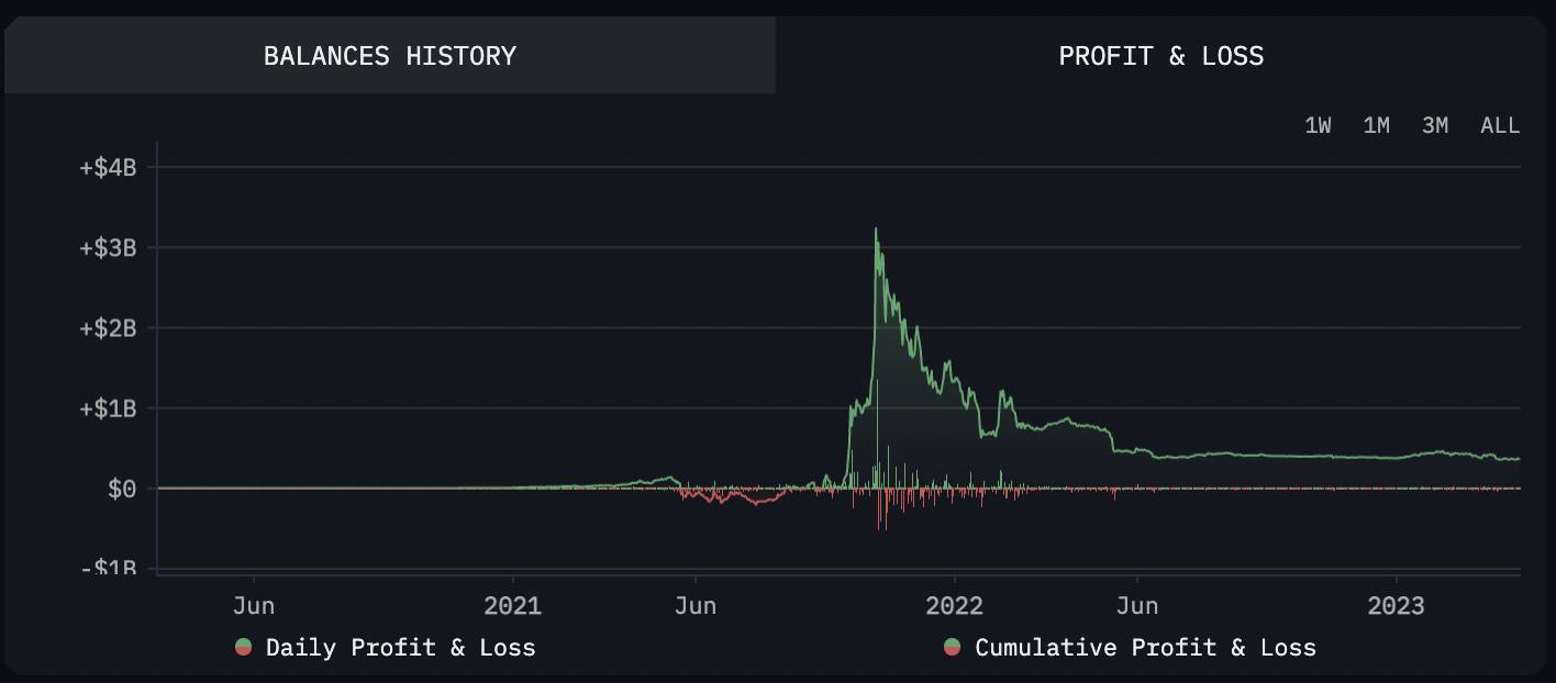 Hướng Dẫn Sử Dụng On-chain Tools phần 1a Arkham Intelligence