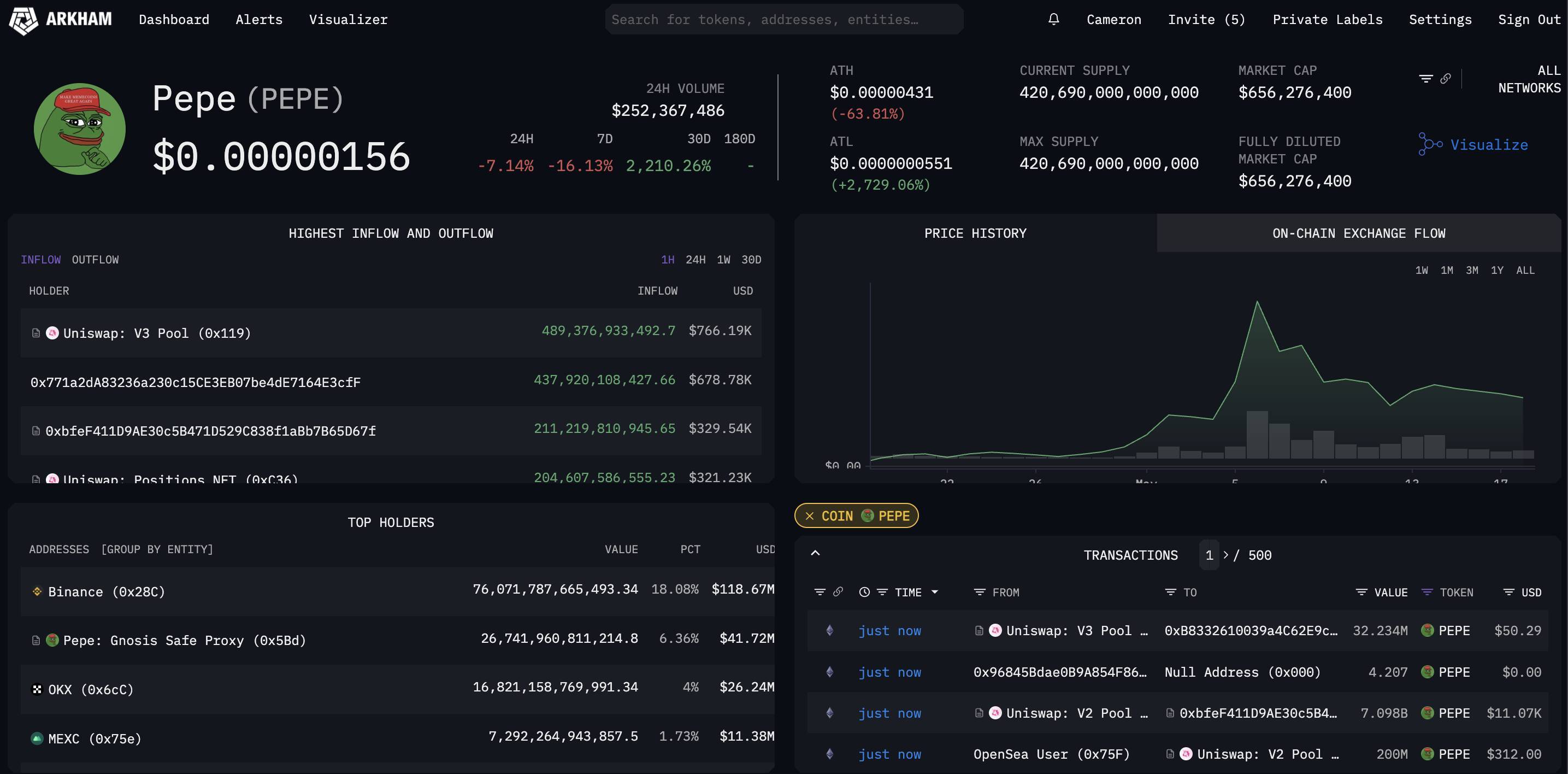 Hướng Dẫn Sử Dụng On-chain Tools phần 1a Arkham Intelligence