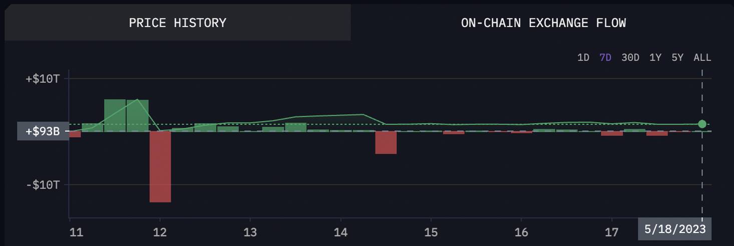 Hướng Dẫn Sử Dụng On-chain Tools phần 1a Arkham Intelligence