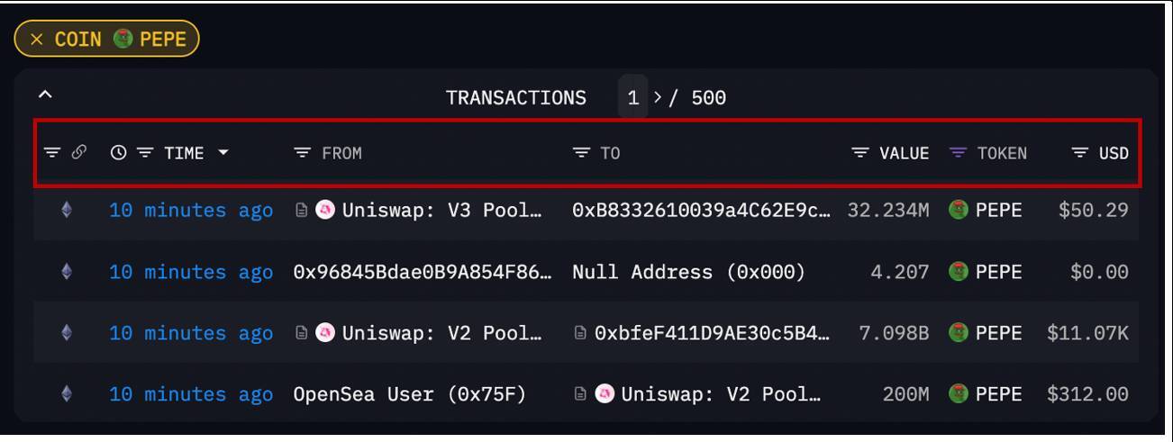 Hướng Dẫn Sử Dụng On-chain Tools phần 1a Arkham Intelligence