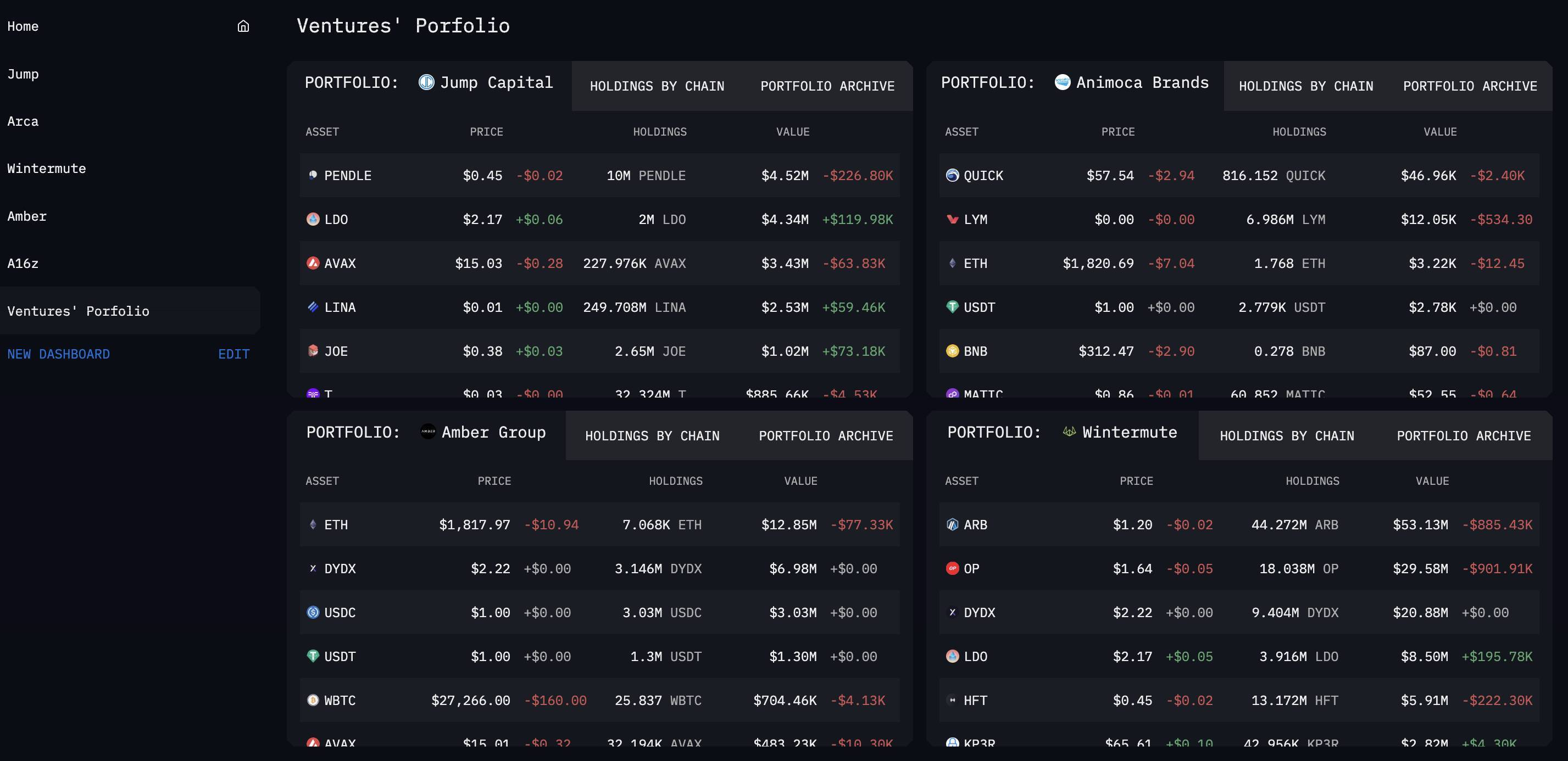 Hướng Dẫn Sử Dụng On-chain Tools phần 1a Arkham Intelligence