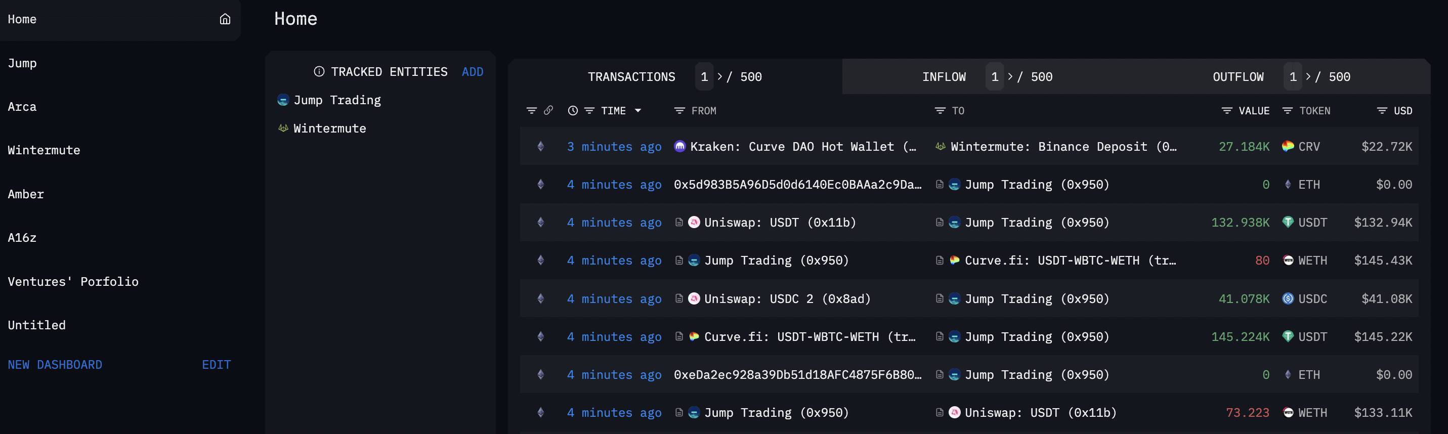 Hướng Dẫn Sử Dụng On-chain Tools phần 1a Arkham Intelligence