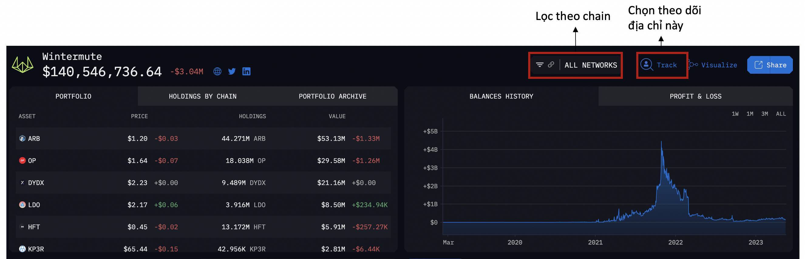 Hướng Dẫn Sử Dụng On-chain Tools phần 1a Arkham Intelligence