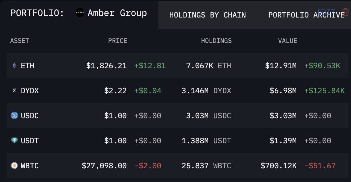 Hướng Dẫn Sử Dụng On-chain Tools phần 1a Arkham Intelligence