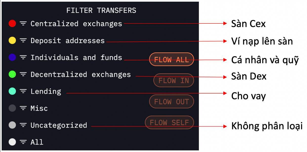 Hướng Dẫn Sử Dụng On-chain Tools phần 1a Arkham Intelligence