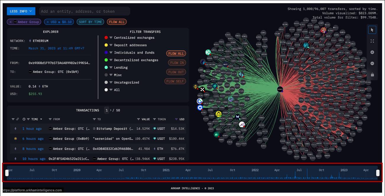 Hướng Dẫn Sử Dụng On-chain Tools phần 1a Arkham Intelligence