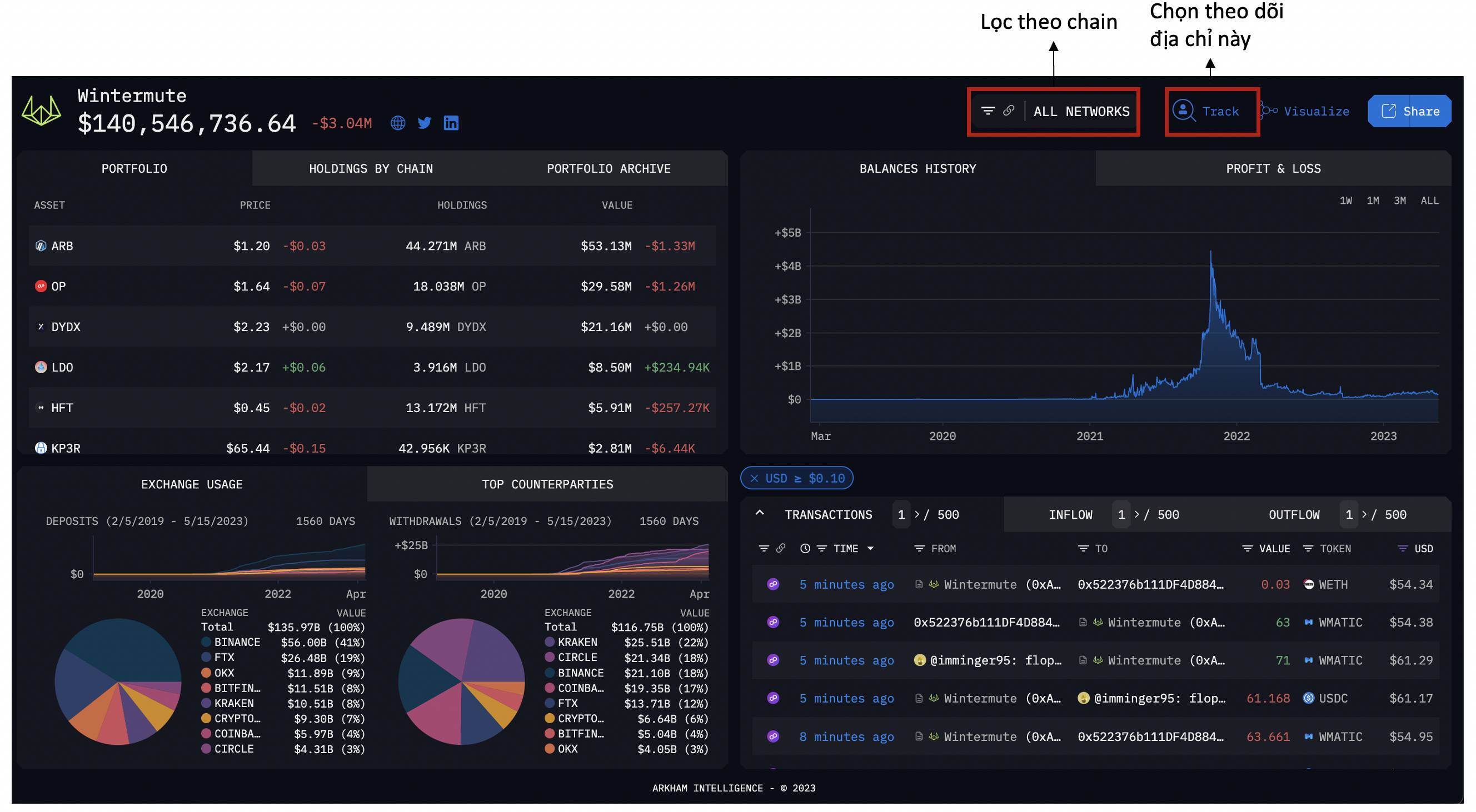 Hướng Dẫn Sử Dụng On-chain Tools phần 1a Arkham Intelligence