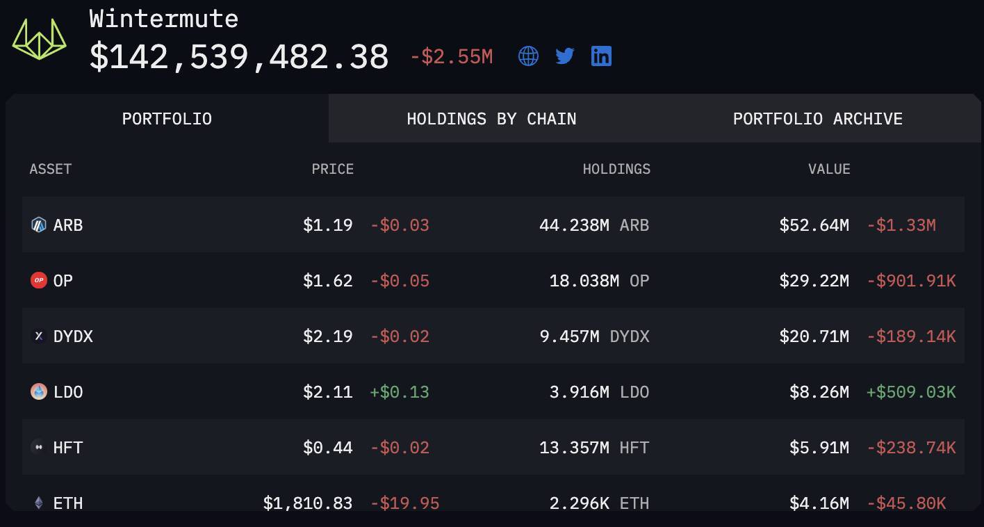 Hướng Dẫn Sử Dụng On-chain Tools phần 1a Arkham Intelligence