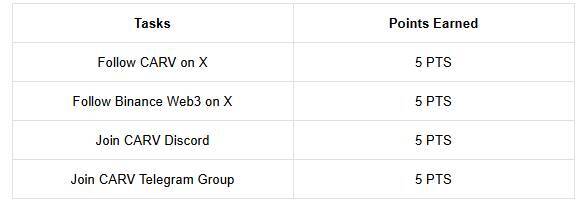 Hướng Dẫn Tham Gia Airdrop Carv Trên Binance Web3 Wallet