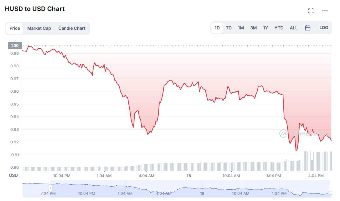 Husd Bất Ngờ Depeg Và Lời Giải Thích Của Huobi