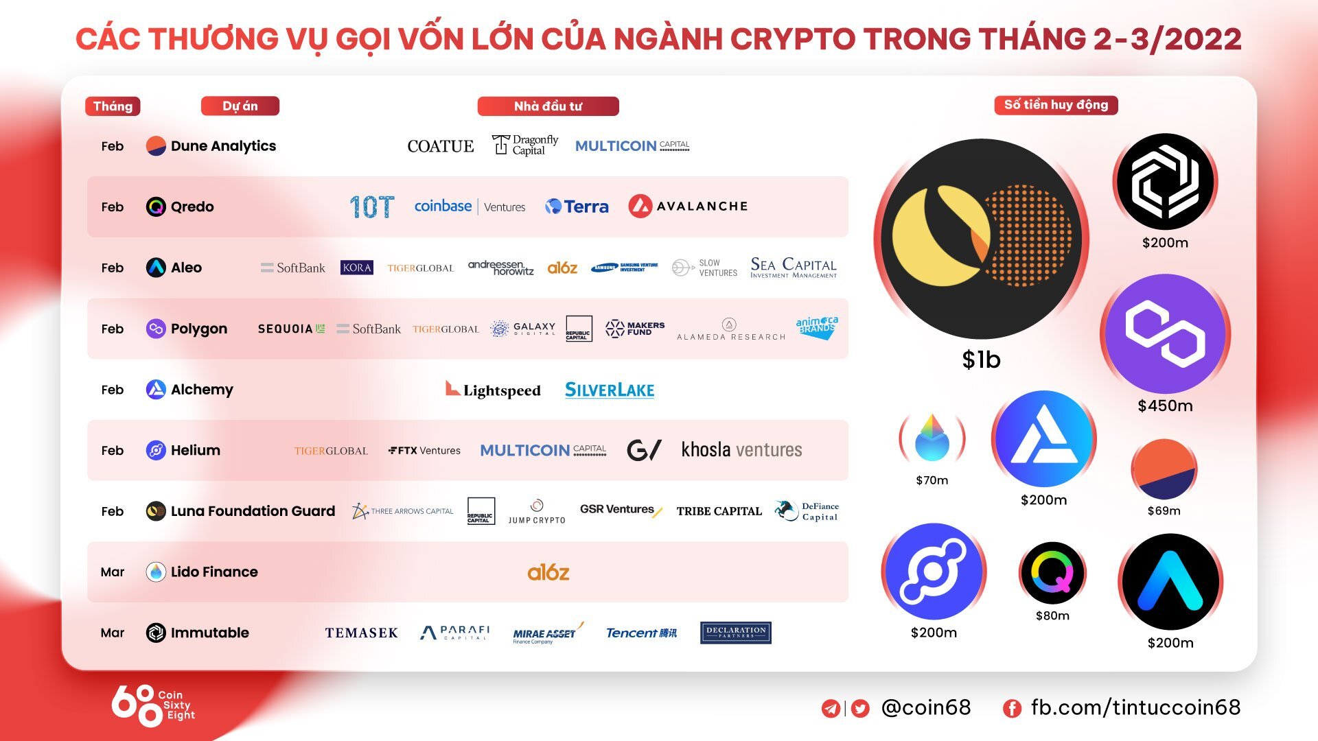 Immutable Gọi Vốn 200 Triệu Usd Nâng Định Giá Lên Thành 25 Tỷ Usd