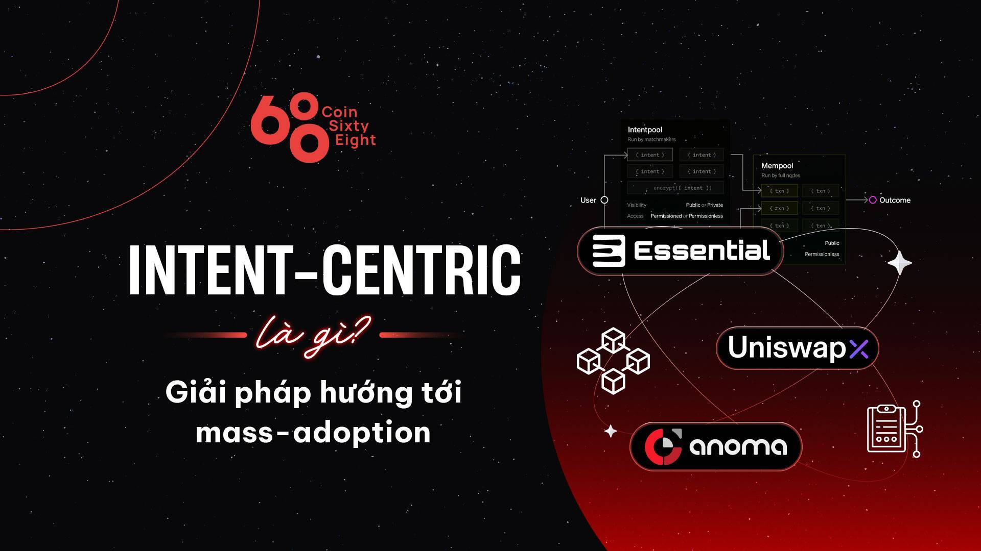 Intent-centric Là Gì Giải Pháp Hướng Tới Mass-adoption