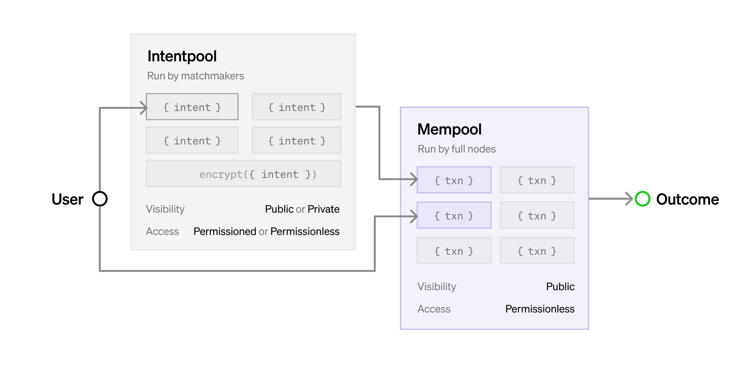 Intent-centric Là Gì Giải Pháp Hướng Tới Mass-adoption