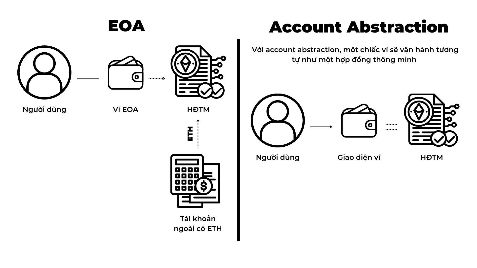 Intent-centric Là Gì Giải Pháp Hướng Tới Mass-adoption