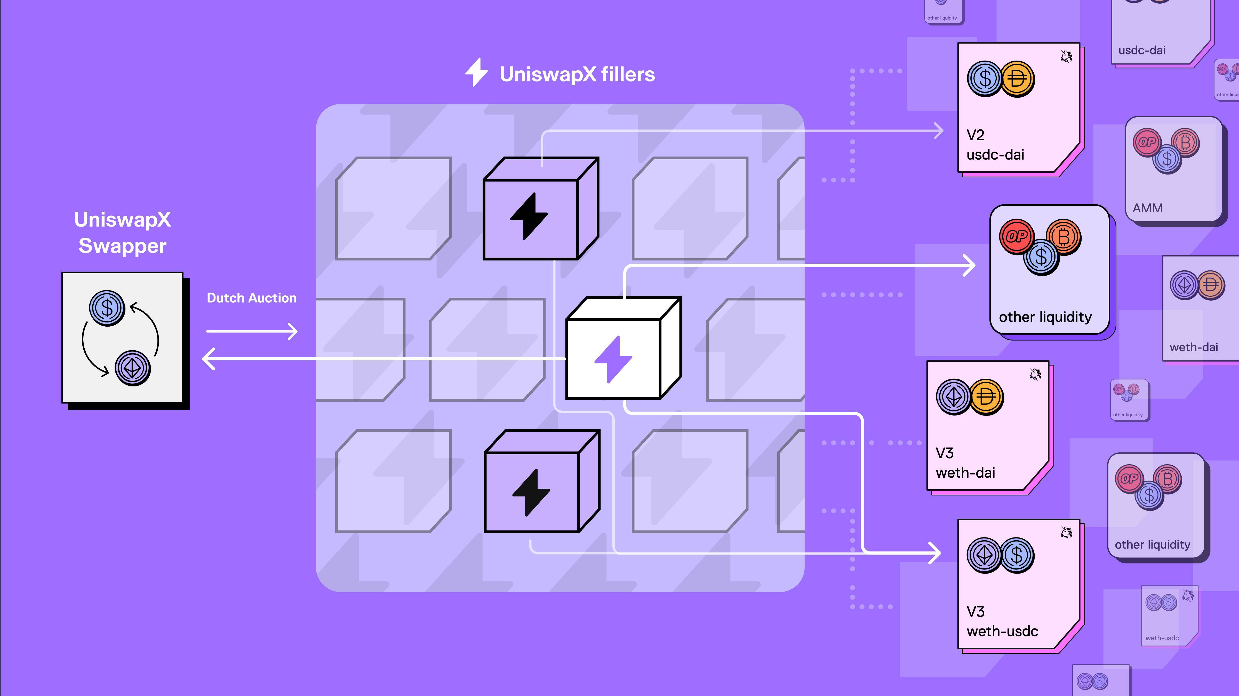 Intent-centric Là Gì Giải Pháp Hướng Tới Mass-adoption