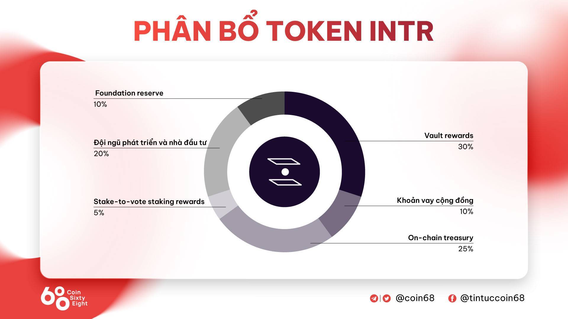 Interlay intr Là Gì Tìm Hiểu Về Cầu Nối Defi Trên Blockchain Bitcoin