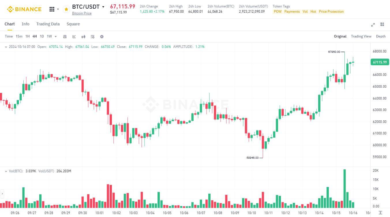 Jpmorgan Có Nhiều Yếu Tố Tạo Đà Tăng Trưởng Cho Bitcoin Trong Năm 2025