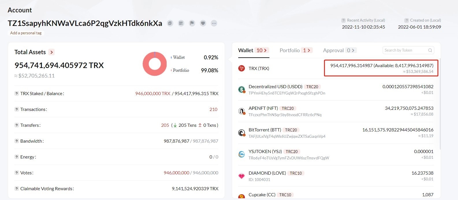 Justin Sun lộ Hint Giải Cứu Người Dùng Ftx Trx Bay Ngược Dòng Usdd Lại Depeg