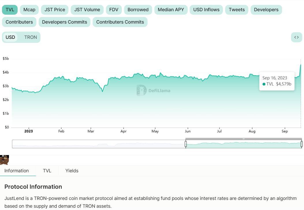 Justin Sun Phát Hành Rồi Lại Đốt 800 Triệu Usd Stablecoin Tusd