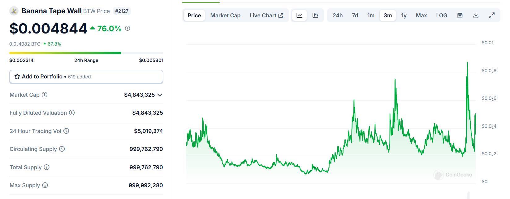 Justin Sun Thắng Đấu Giá Tác Phẩm chuối Dán Tường 62 Triệu Usd