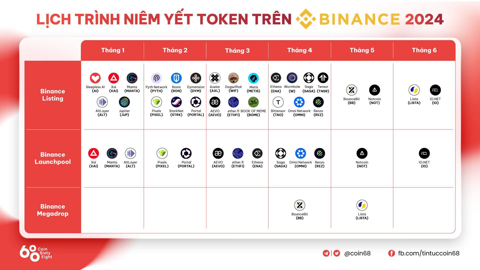 Kaiko Binance Dẫn Đầu Về Tính Thanh Khoản Giữa Các Sàn Cex Trong Quý 22024