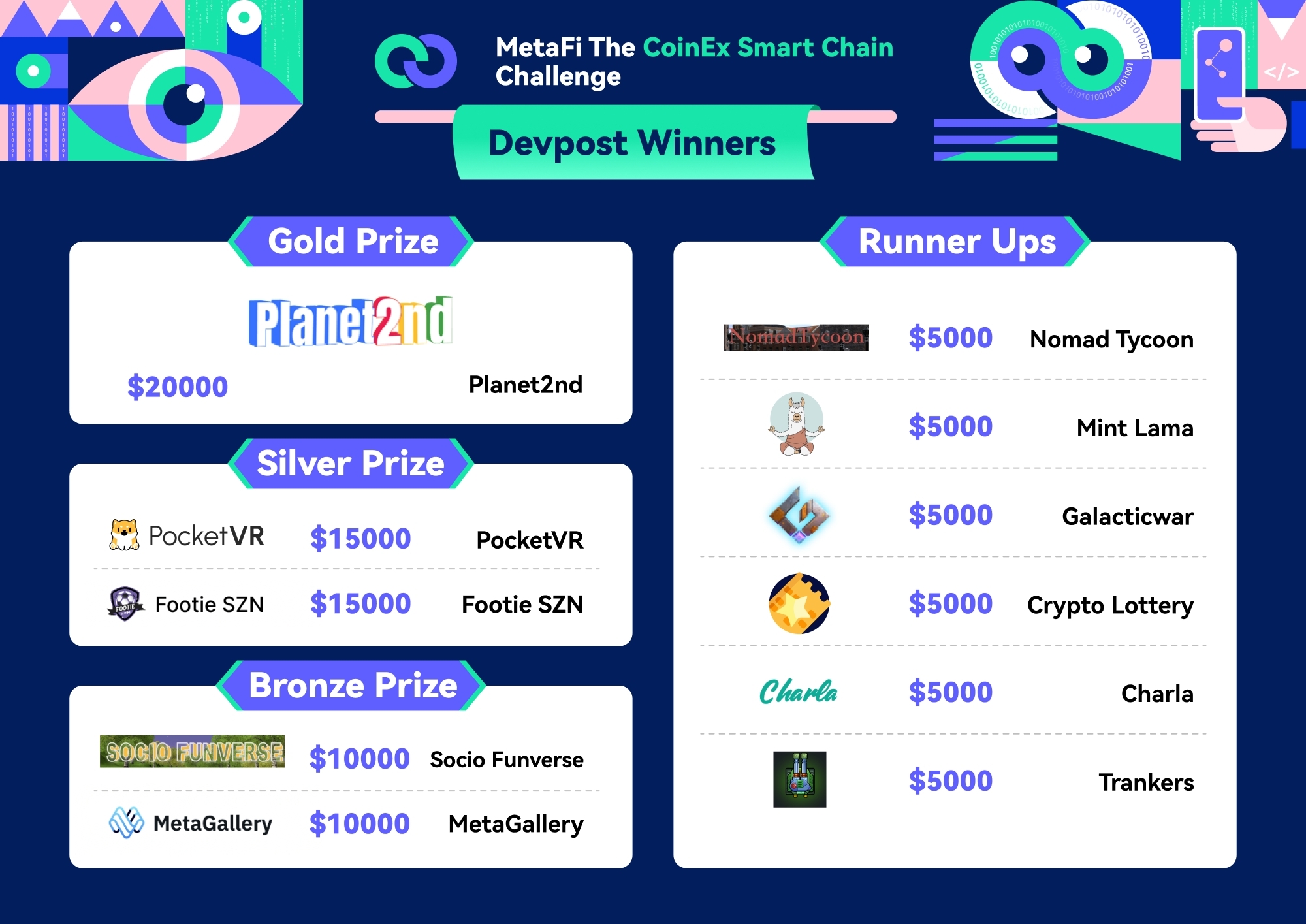 Kết Quả Hackathon metafi The Coinex Smart Chain