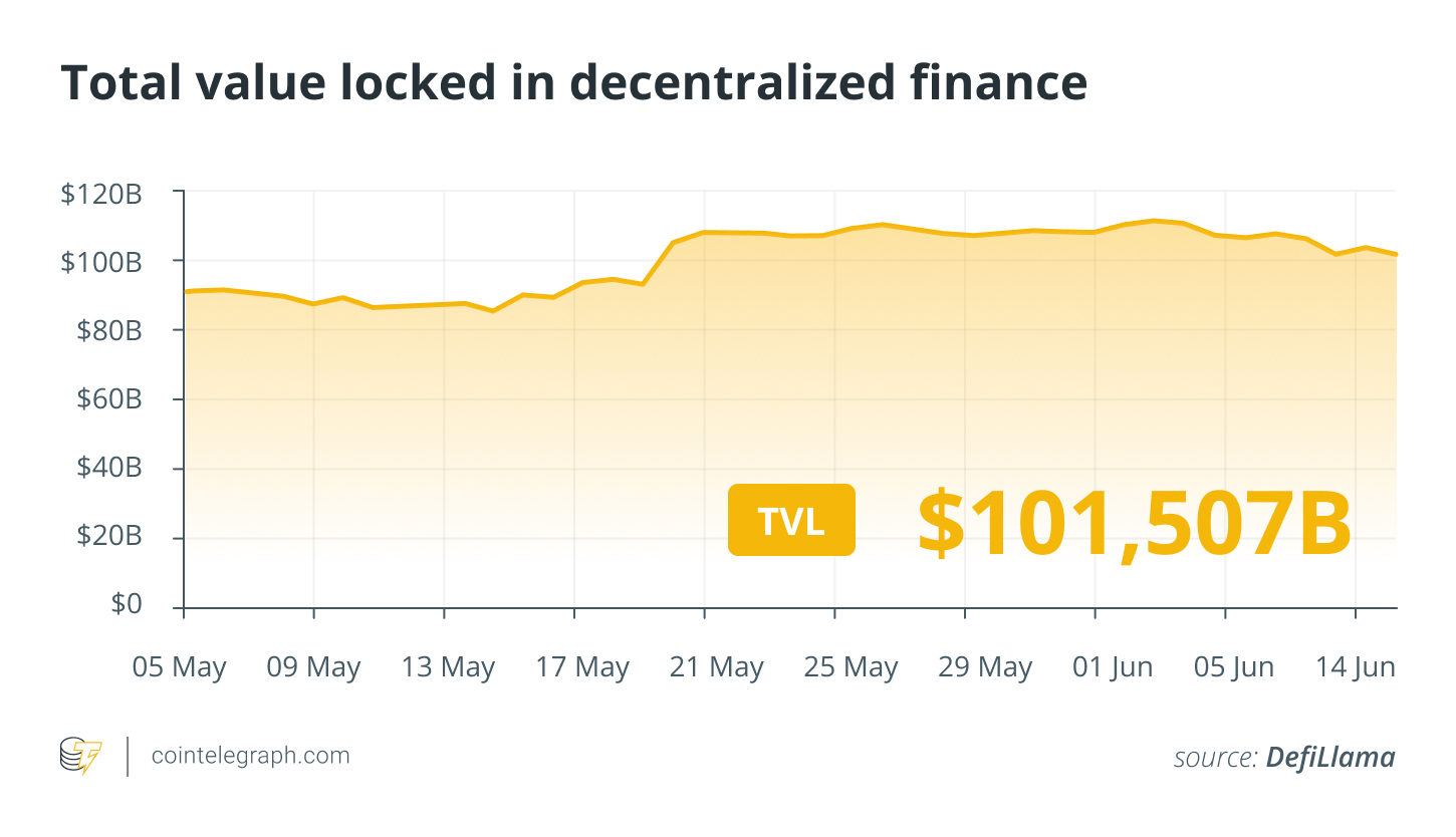 Khoản mất mát do hack tiền điện tử đạt 19 tỷ, Terraform Labs đóng cửa Finance Redefined