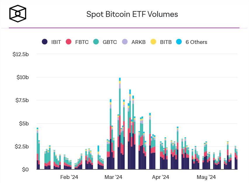 Khối Lượng Giao Dịch Etf Ethereum Futures Etf Lập Đỉnh Mới