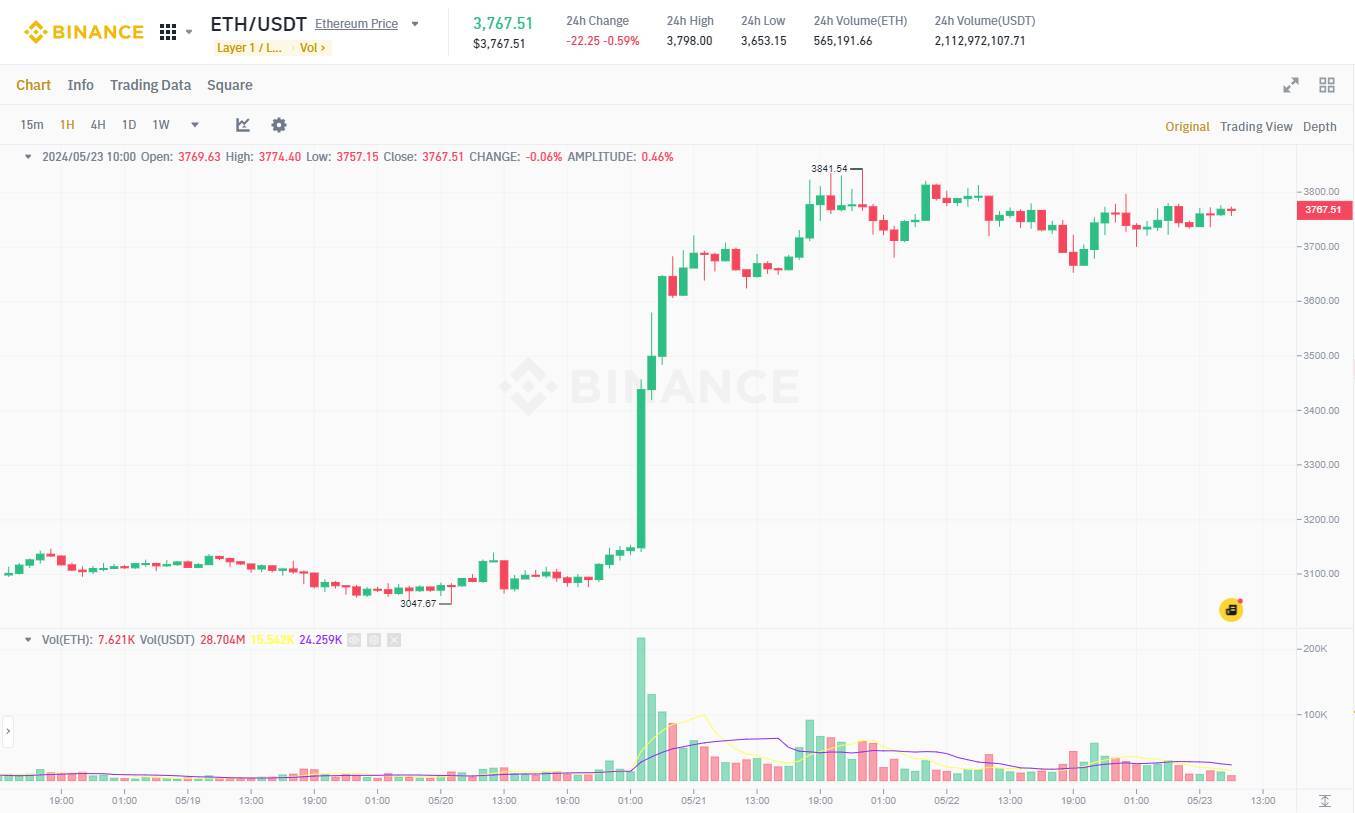 Khối Lượng Giao Dịch Etf Ethereum Futures Etf Lập Đỉnh Mới