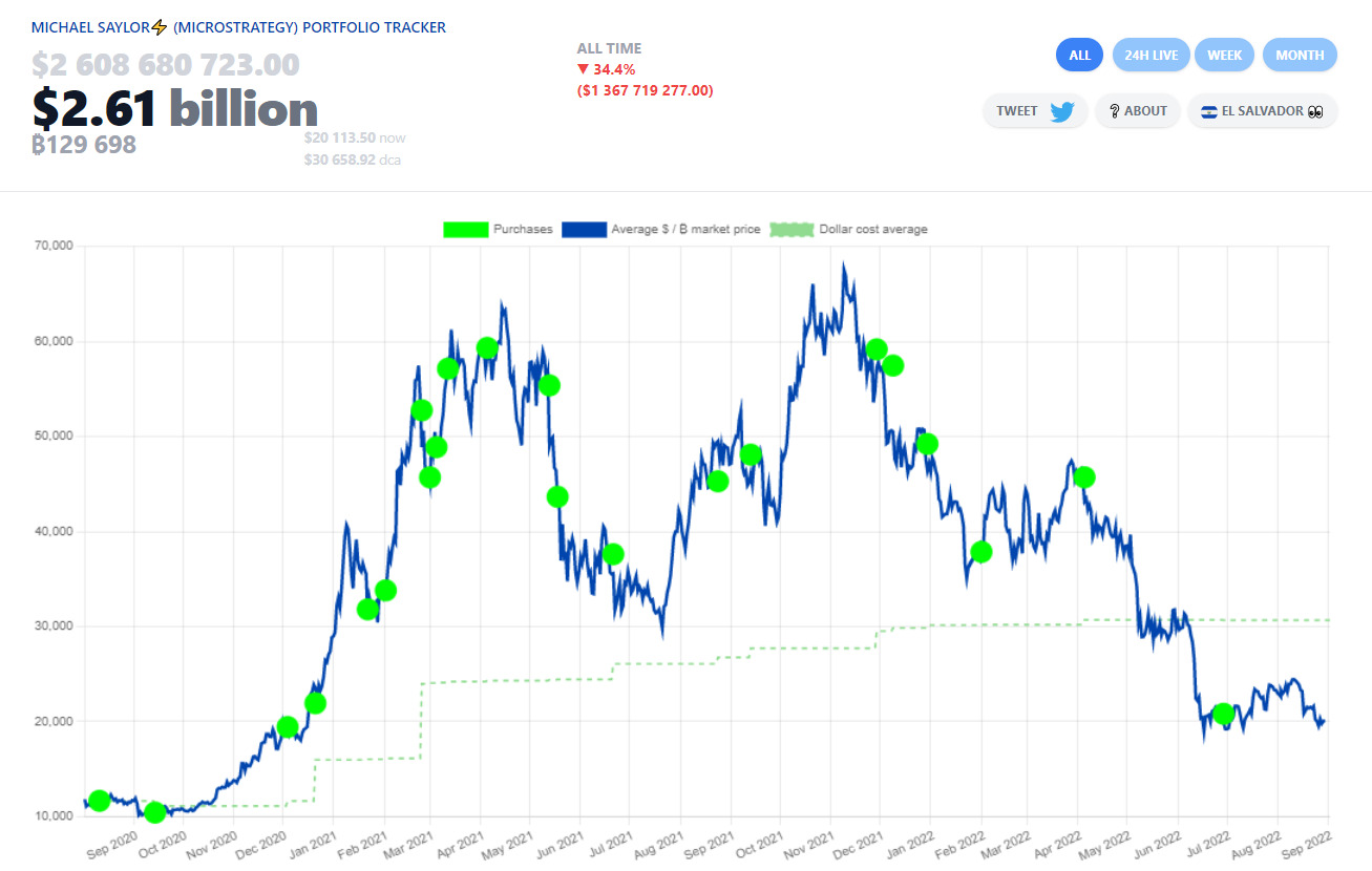 Khối Lượng Giao Dịch Hợp Đồng Tương Lai Bitcoin Chạm đáy Trong 2 Năm