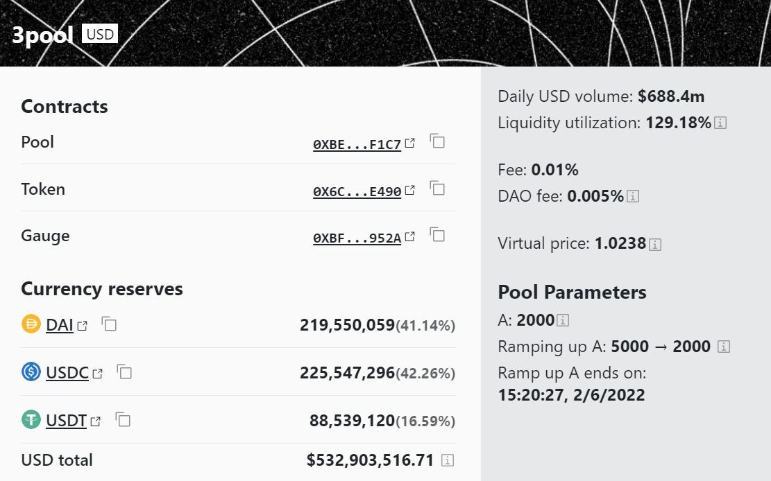 Khối Lượng Giao Dịch Trên Curve Cán Mốc 1 Tỷ Usd Nhờ cuộc Di Cư Stablecoin