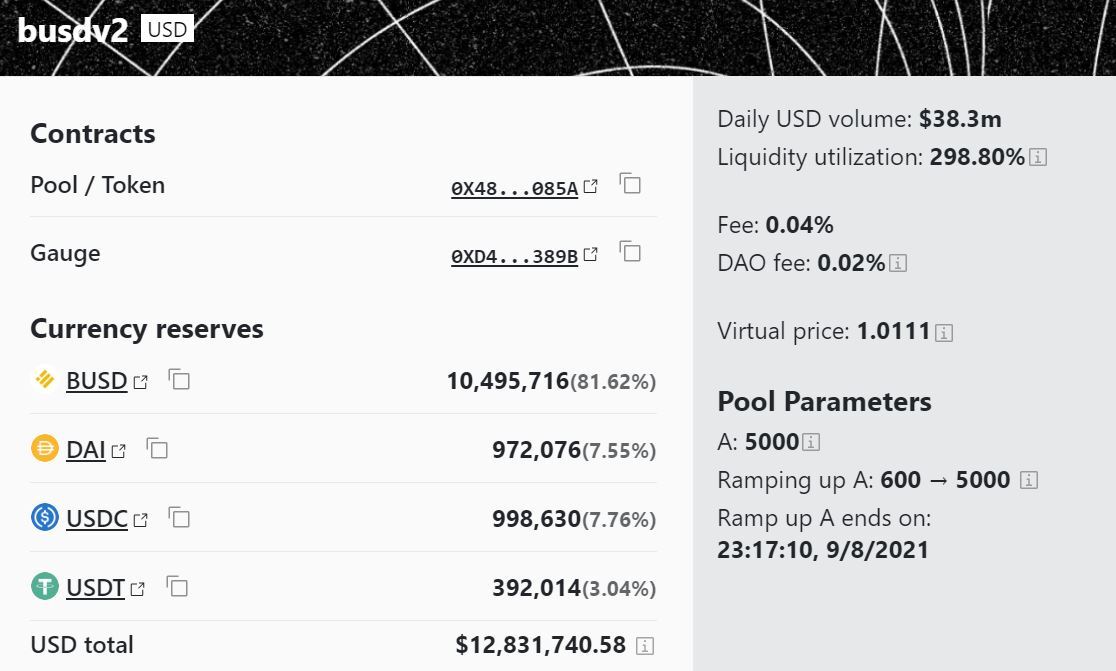 Khối Lượng Giao Dịch Trên Curve Cán Mốc 1 Tỷ Usd Nhờ cuộc Di Cư Stablecoin