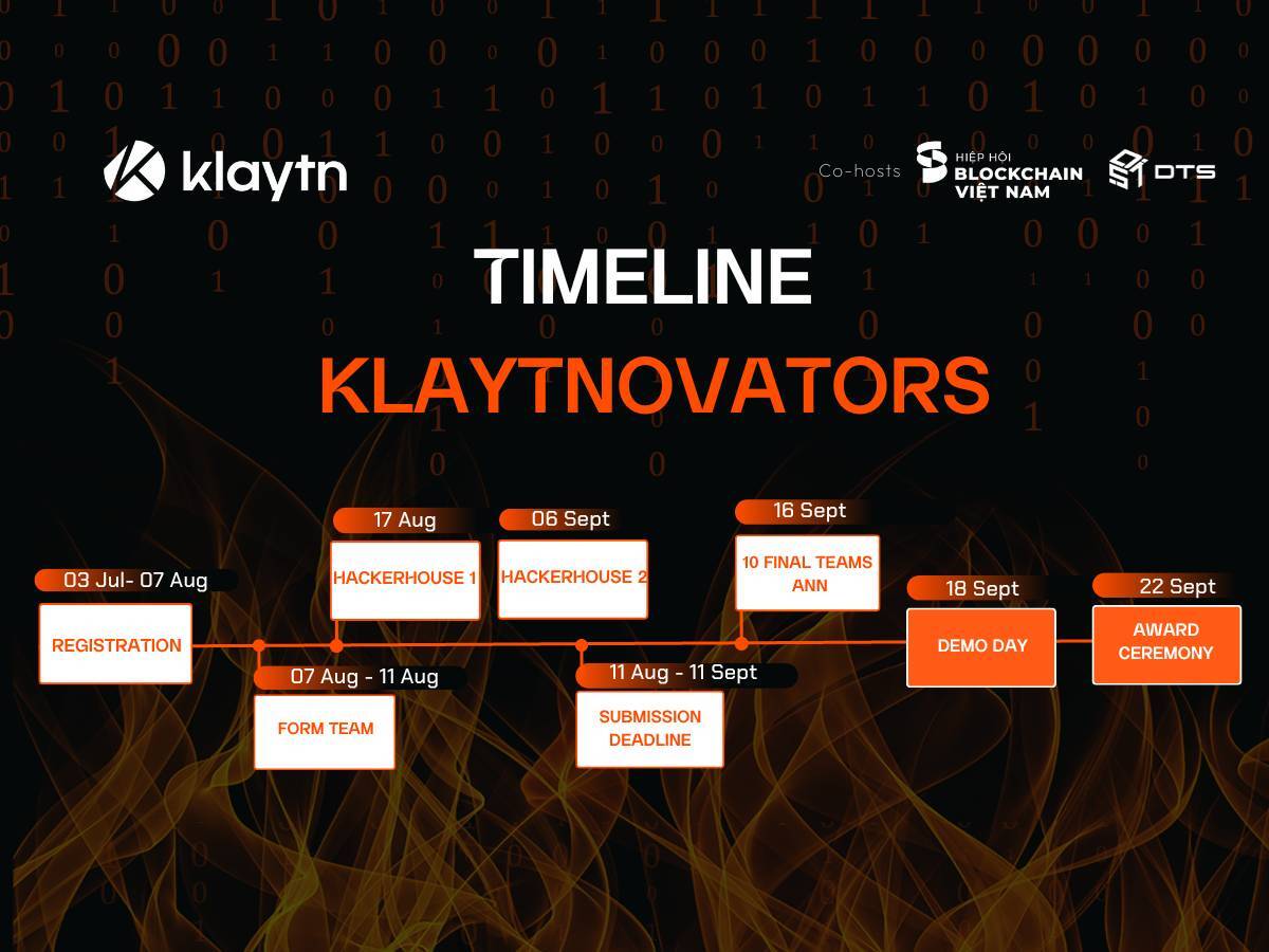 Klaytnovators Hackathon Cơ Hội Kiến Tạo Dấu Ấn Trong Hành Trình Phát Triển Sự Nghiệp Của Lập Trình Viên