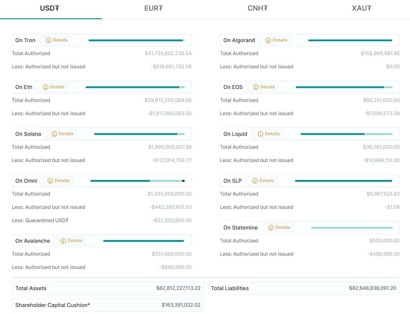 Kusama Trở Thành Blockchain Thứ 10 Hỗ Trợ Tether usdt