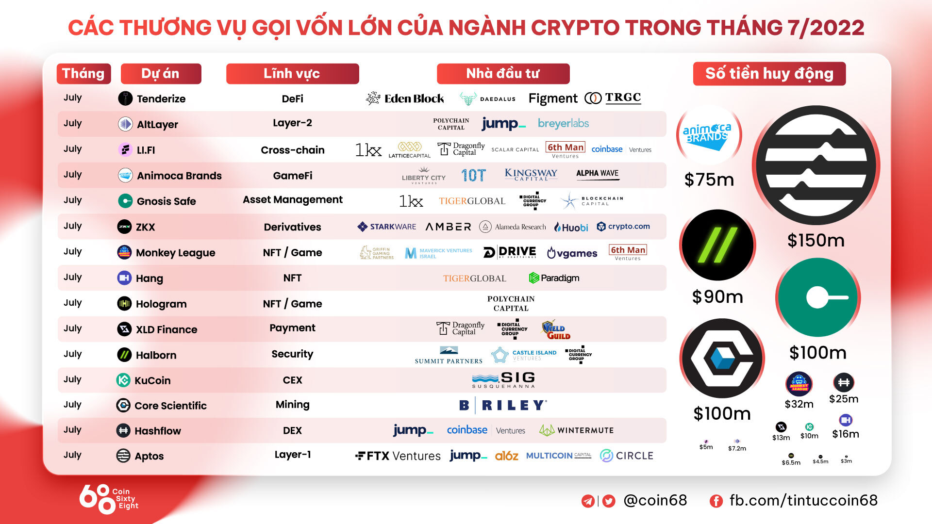 kỳ Lân Unstoppable Domains Gọi Vốn 65 Triệu Usd Vòng Series A