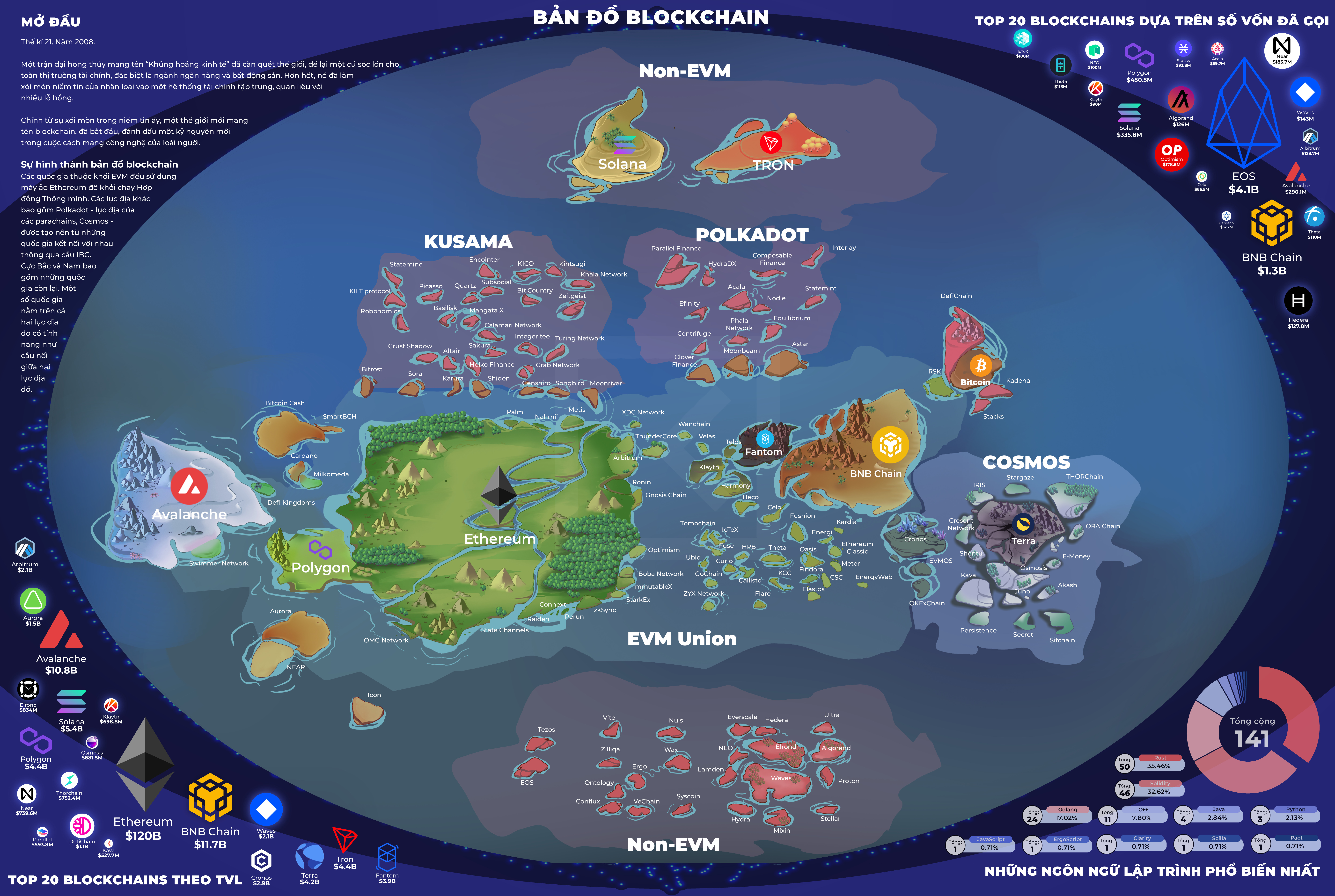Kyros Kompass 9 Khám Phá Bản Đồ Thế Giới Blockchain
