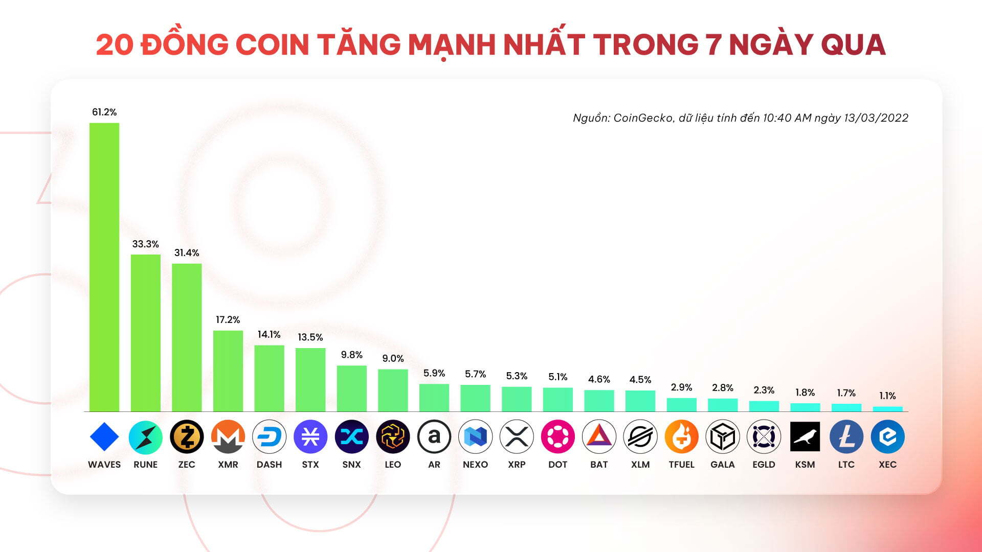 Kyros Ventures Tổng Hợp Những Infographic Tuần Qua 0703  1303