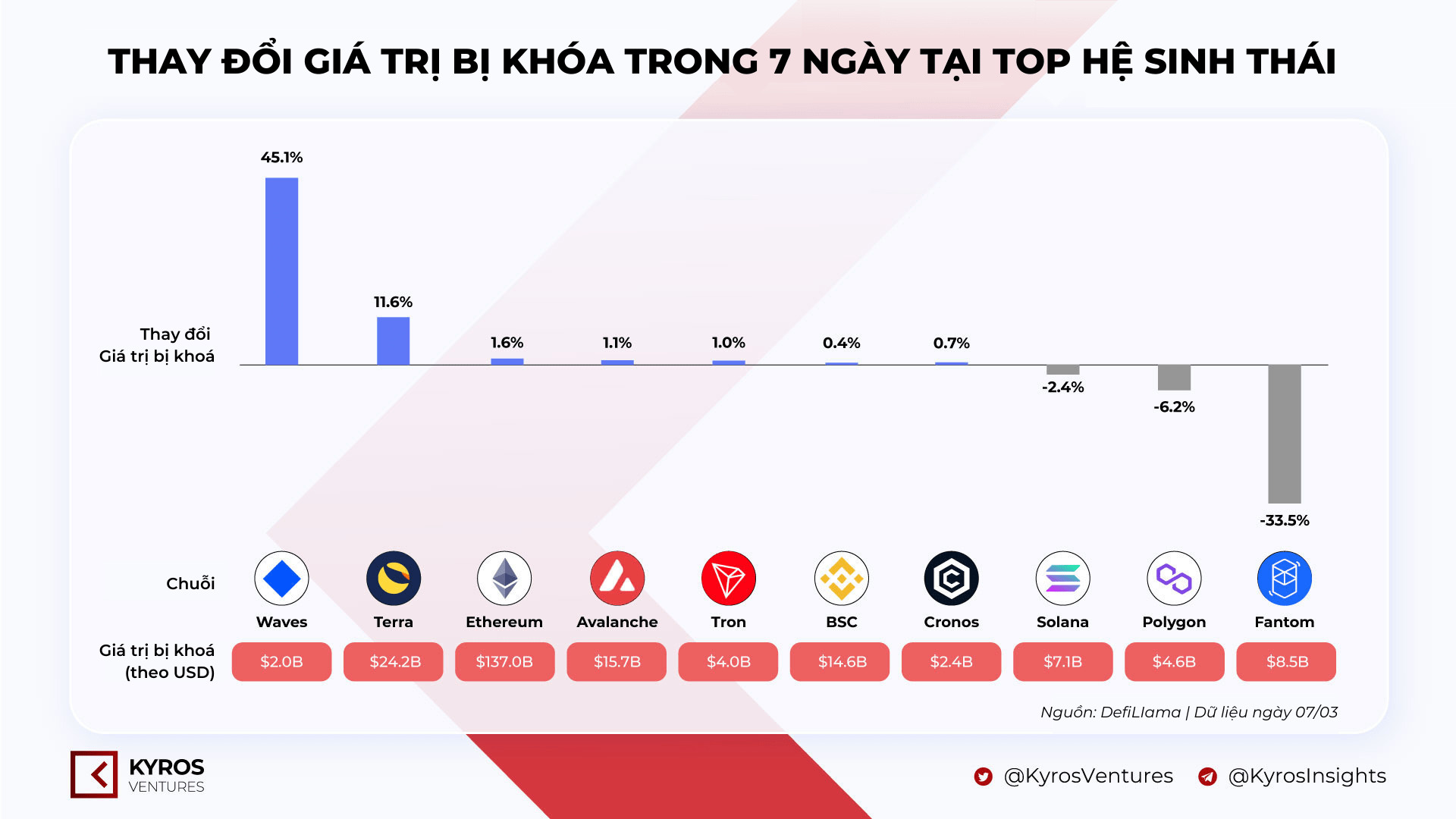 Kyros Ventures Tổng Hợp Những Infographic Tuần Qua 0703  1303