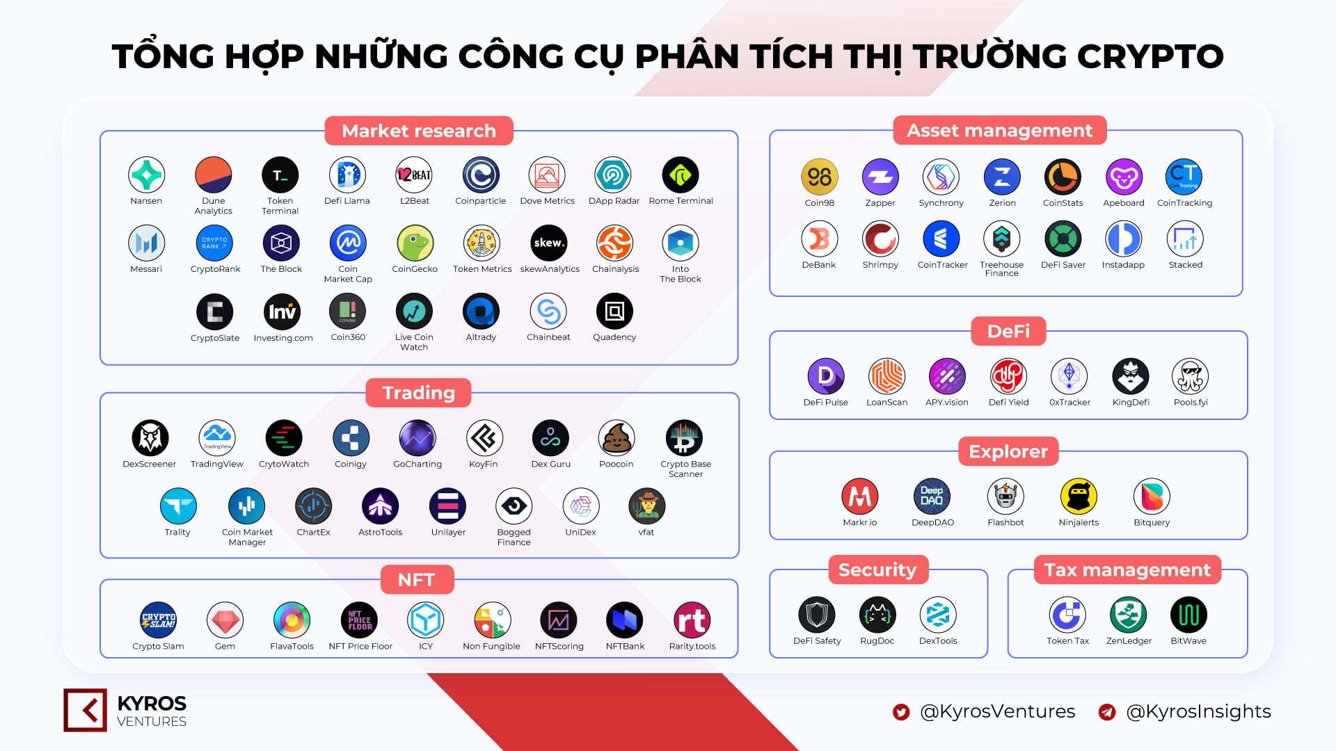 Kyros Ventures Tổng Hợp Những Infographic Tuần Qua 0703  1303