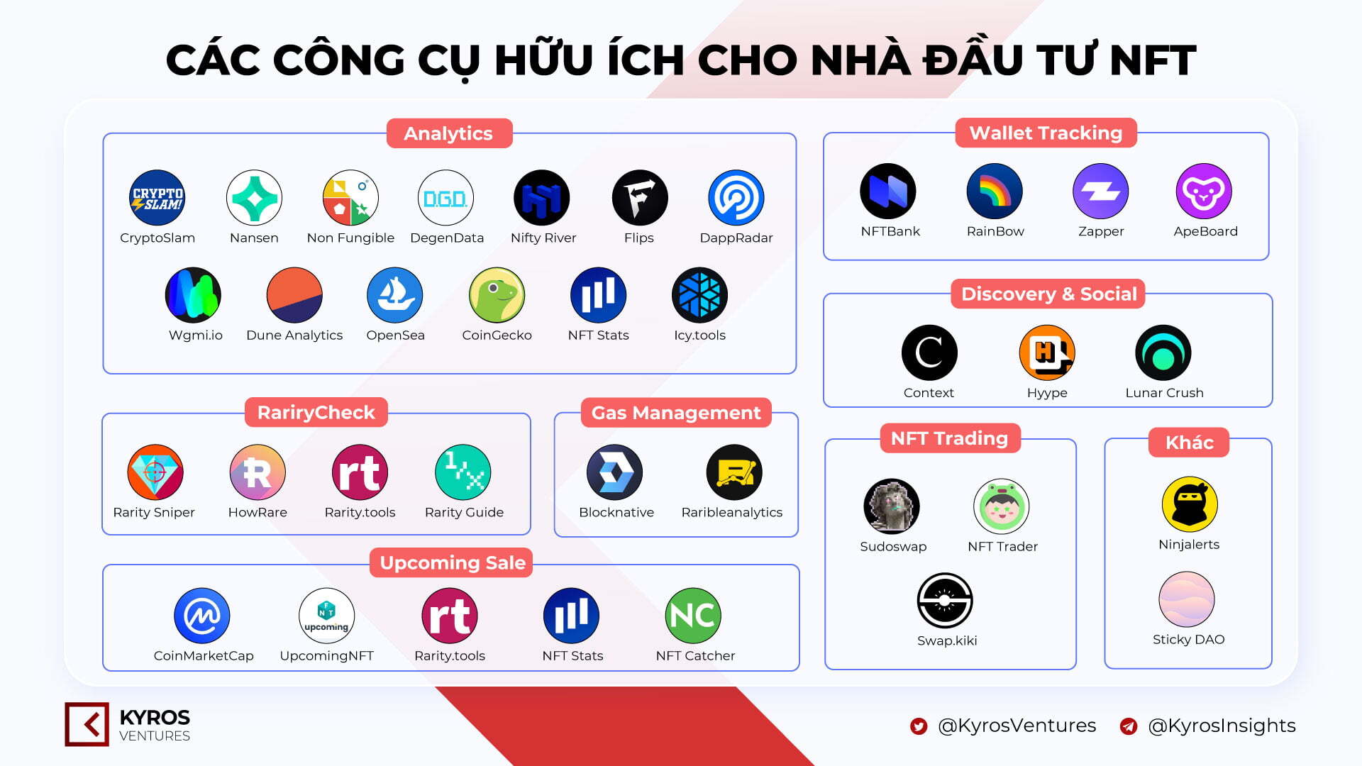 Kyros Ventures Tổng Hợp Những Infographic Tuần Qua 0703  1303