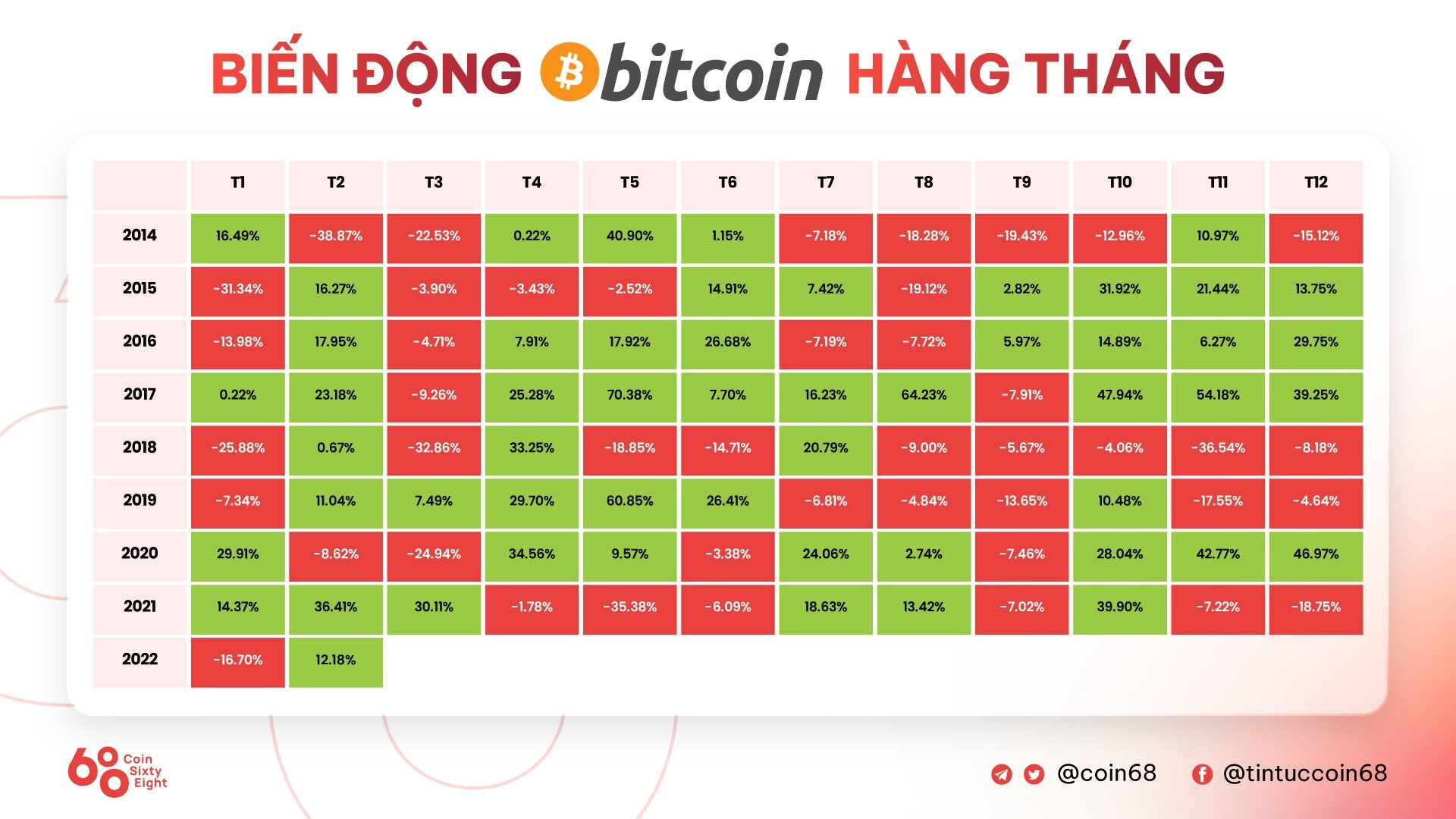 Kyros Ventures Tổng Hợp Những Infographic Tuần Qua 0703  1303