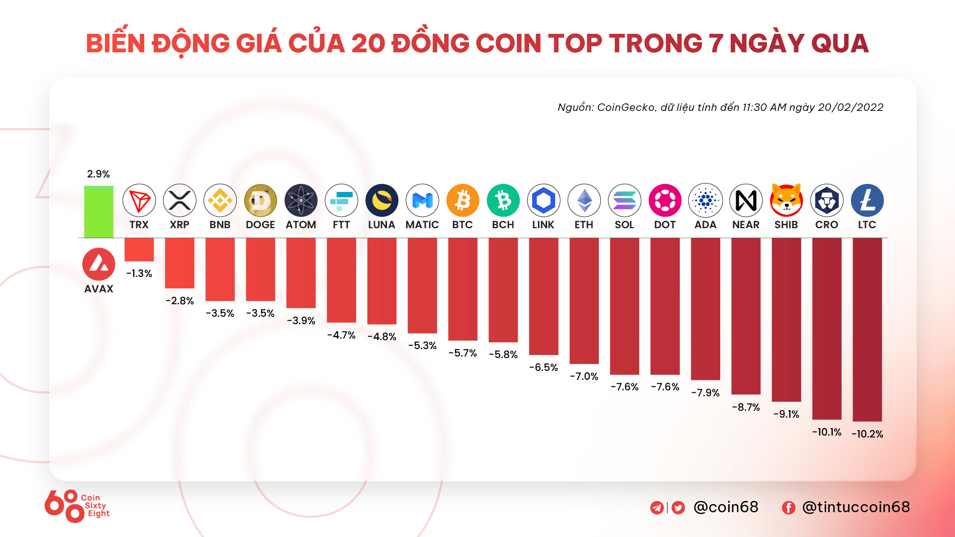 Kyros Ventures Tổng Hợp Những Infographic Tuần Qua 1402  2002