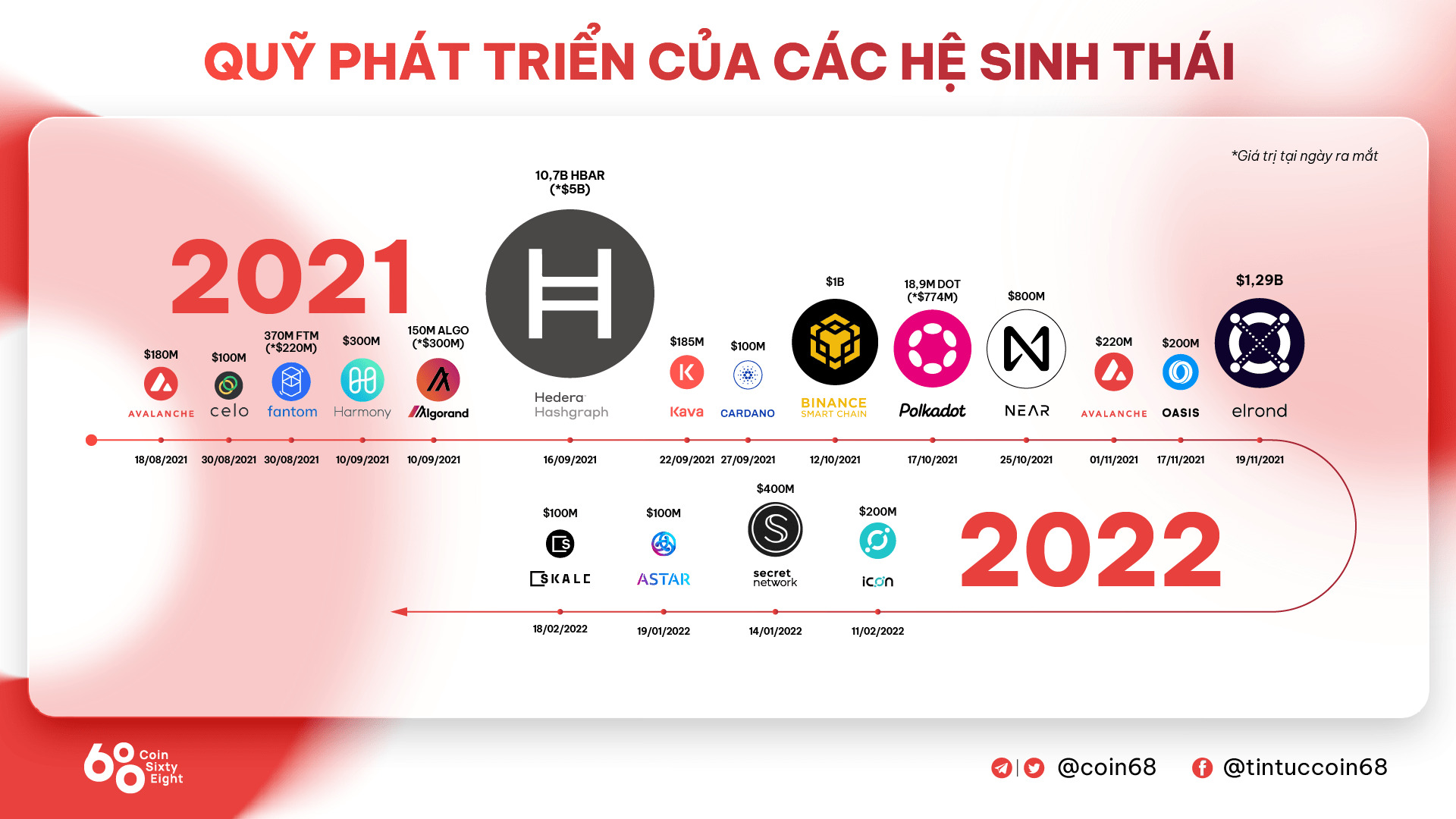 Kyros Ventures Tổng Hợp Những Infographic Tuần Qua 1402  2002